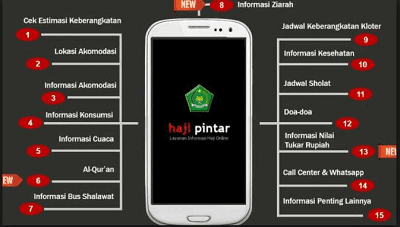 Aplikasi Panduan Jemaah Haji dan Umroh