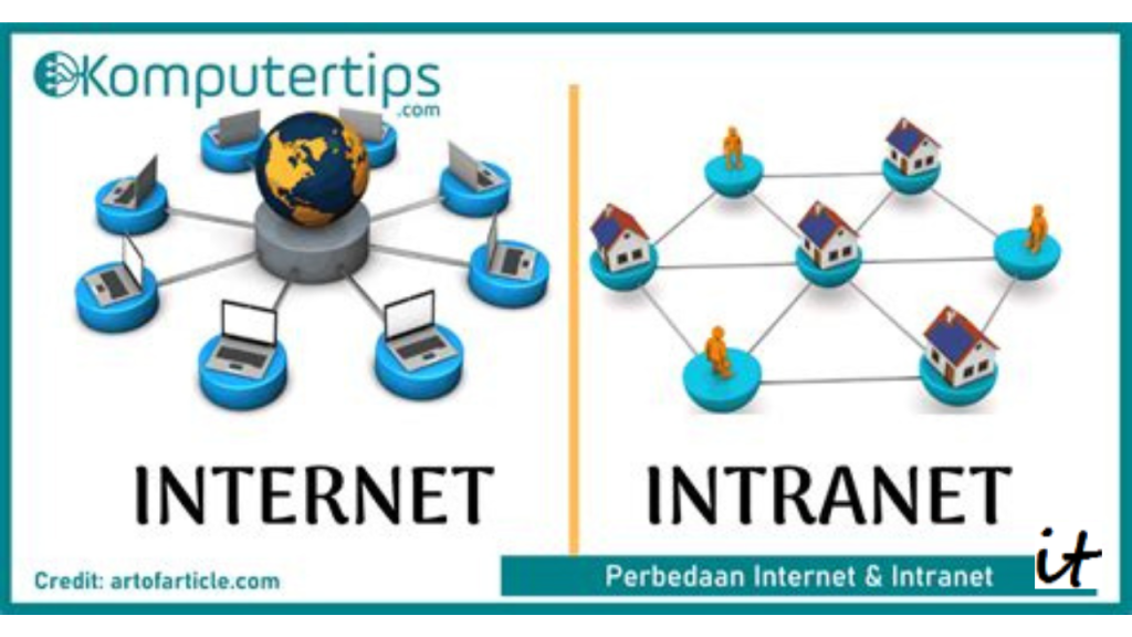Pengertian dan Perbedaan Internet dan Intranet